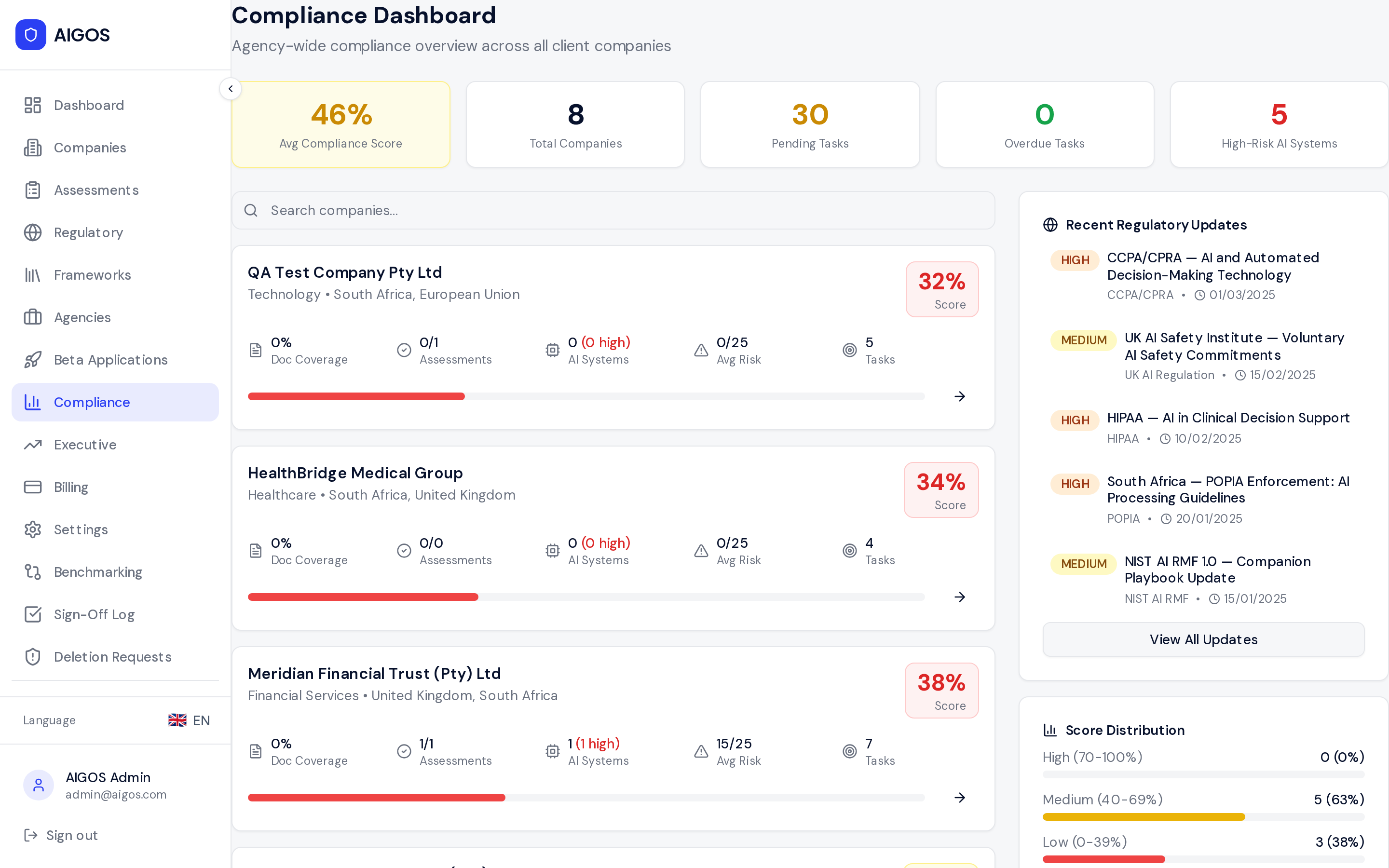 AnzenBaltic Practice Management compliance dashboard showing agency-wide compliance scores across all client companies